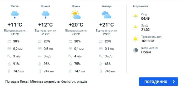 погода в киеве 4 июня