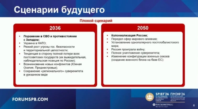 Колонізація та програш у війні: у Путіна представили сценарії майбутнього Росії