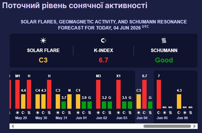 магнитная буря 