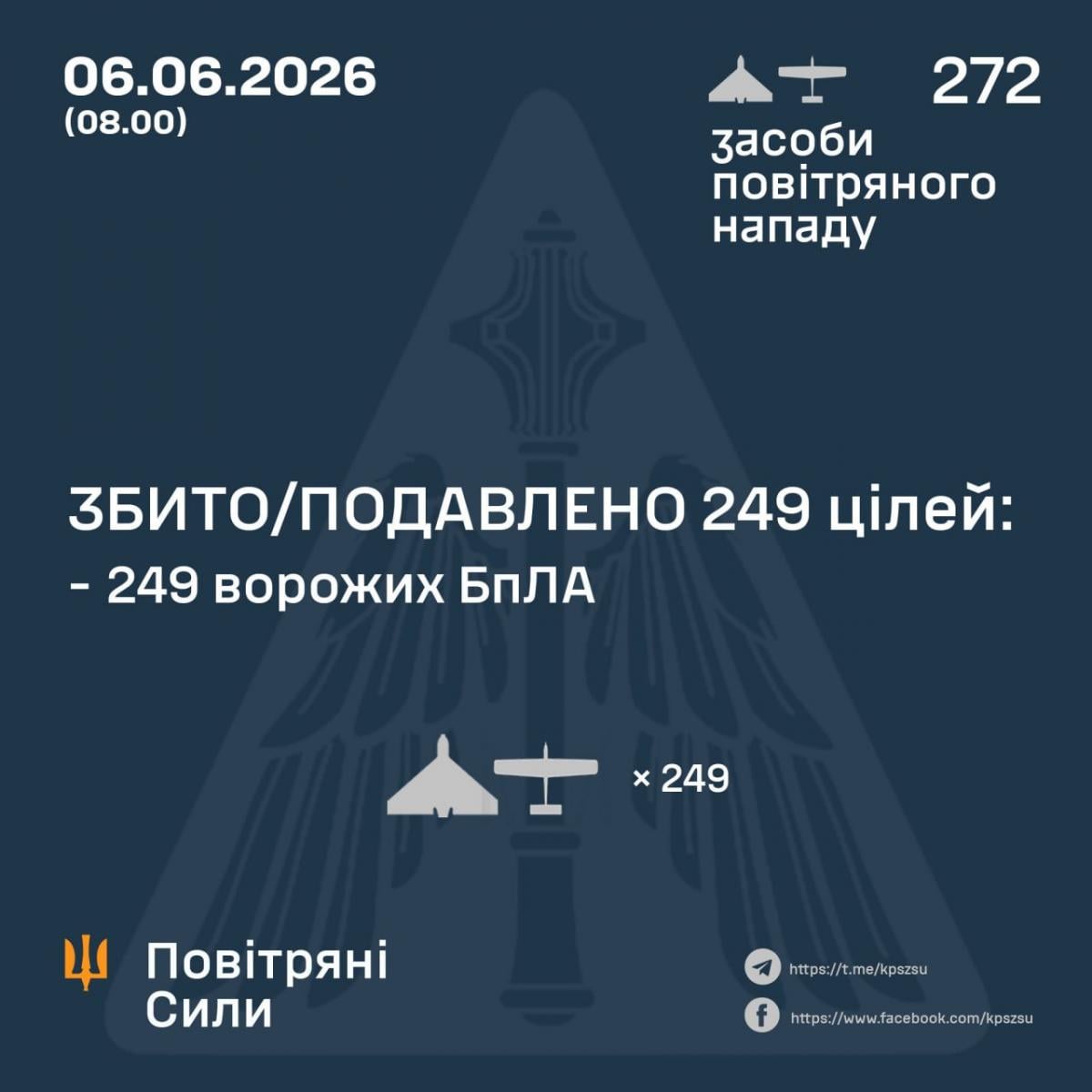 статистика сбития дронов