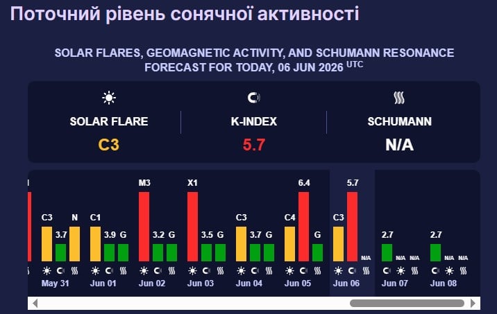 магнітна буря