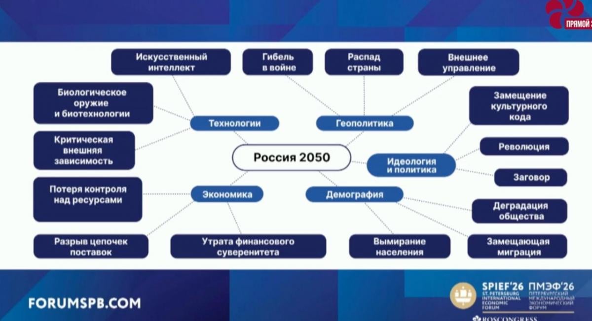 В Путіна вперше заявили про поразку у війні: Кремль готує 3 сценарії, яка роль України