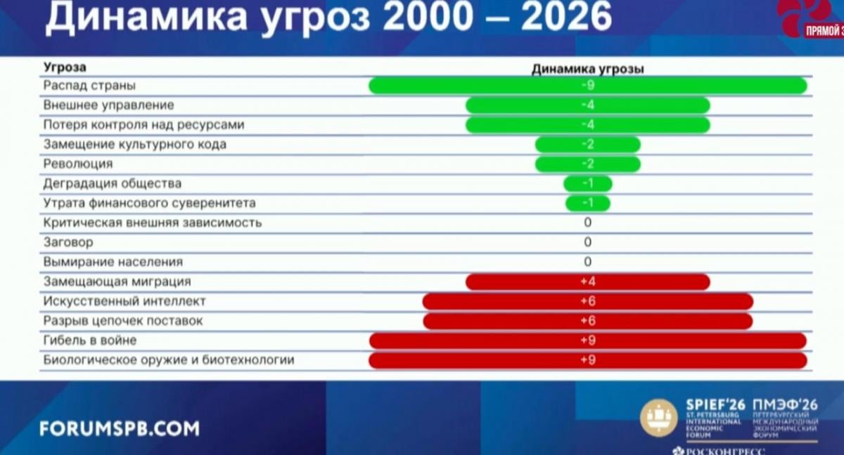 В Путіна вперше заявили про поразку у війні: Кремль готує 3 сценарії, яка роль України