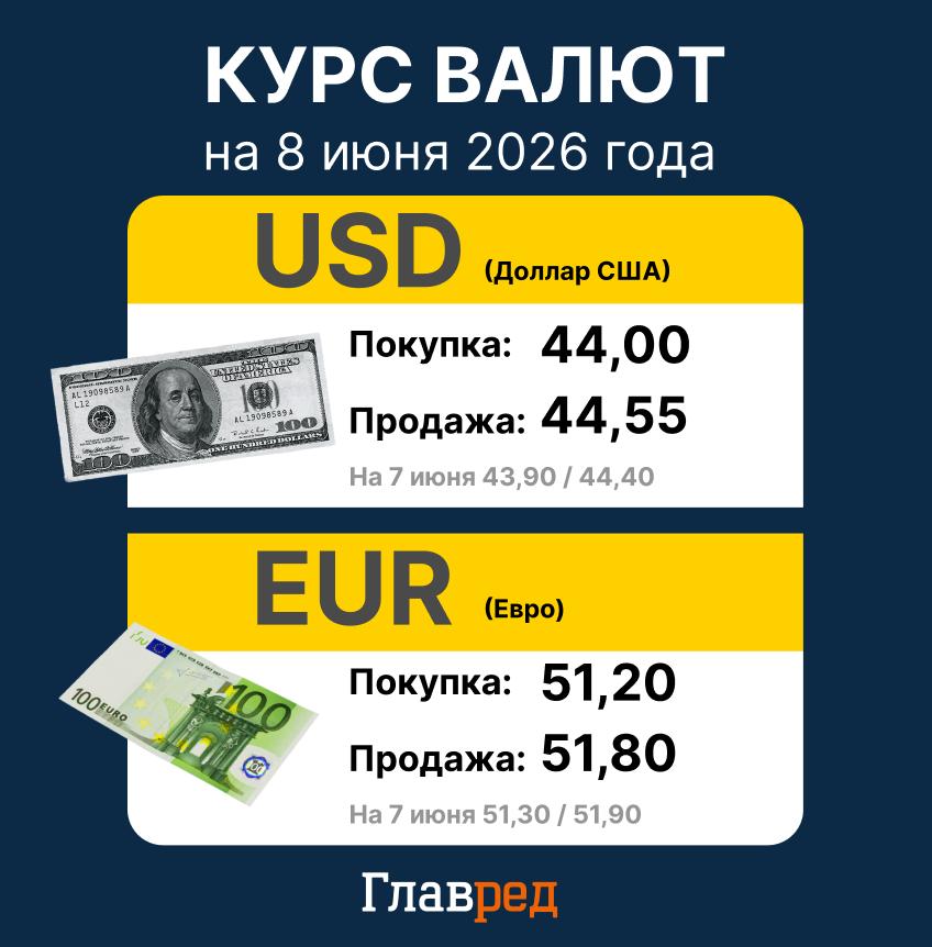 Доллар побил новый исторический рекорд, а евро резко упал: курс валют на 9 июня