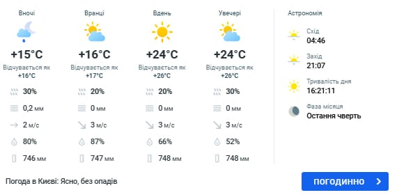 погода в киеве 10 июня