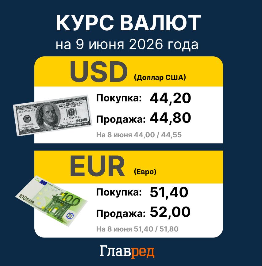 Доллар резко взлетел: что происходит с курсом в банках и обменниках 9 июня