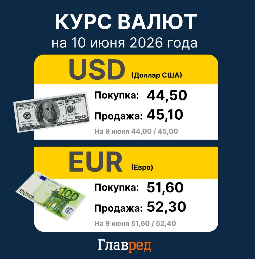 Курс валют 10 июня Курс валют 10 июня