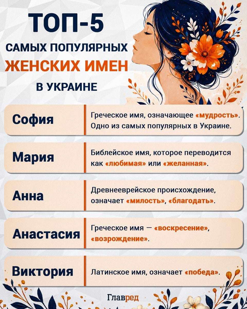 Наиболее популярные женсике имена Наиболее популярные женсике имена