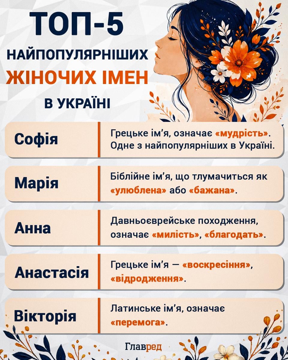 Найпопулярніші жіночі імена Найпопулярніші жіночі імена