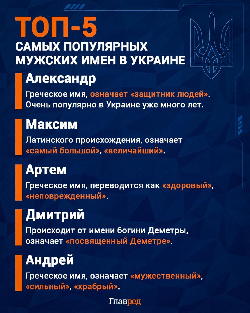 Самые популярные мужские имена Самые популярные мужские имена