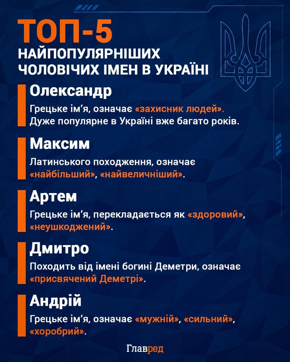 Найпопулярніші чоловічі імена Найпопулярніші чоловічі імена
