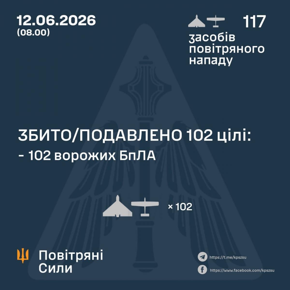 Звіт Повітряних сил ЗСУ Звіт Повітряних сил ЗСУ