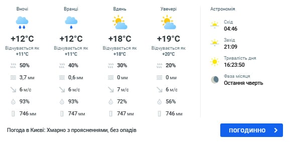 Погода в Киеве 13 июня Погода в Киеве 13 июня