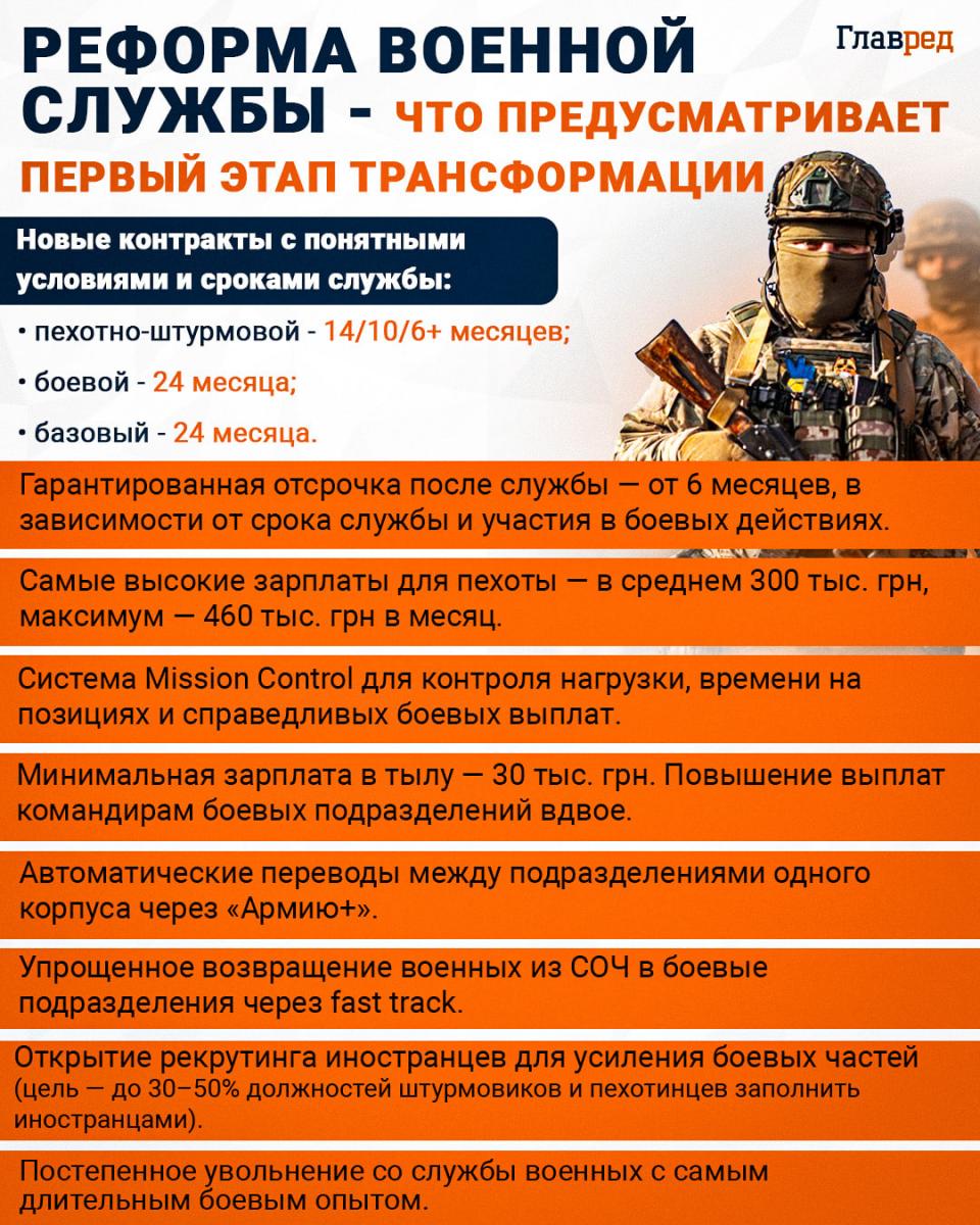 Что предполагает реформа военной службы