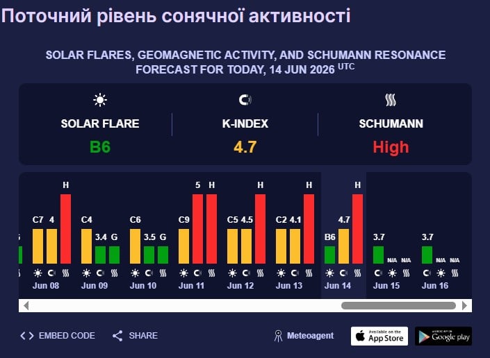 магнітна буря 