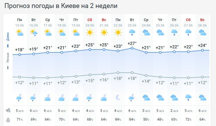 погода погода