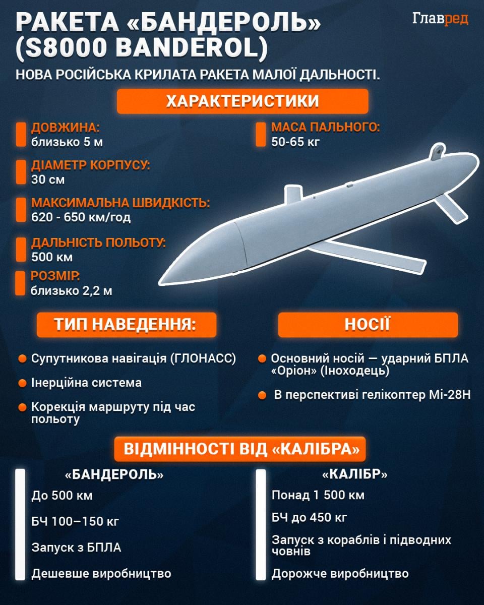 Ракета Бандероль Ракета Бандероль