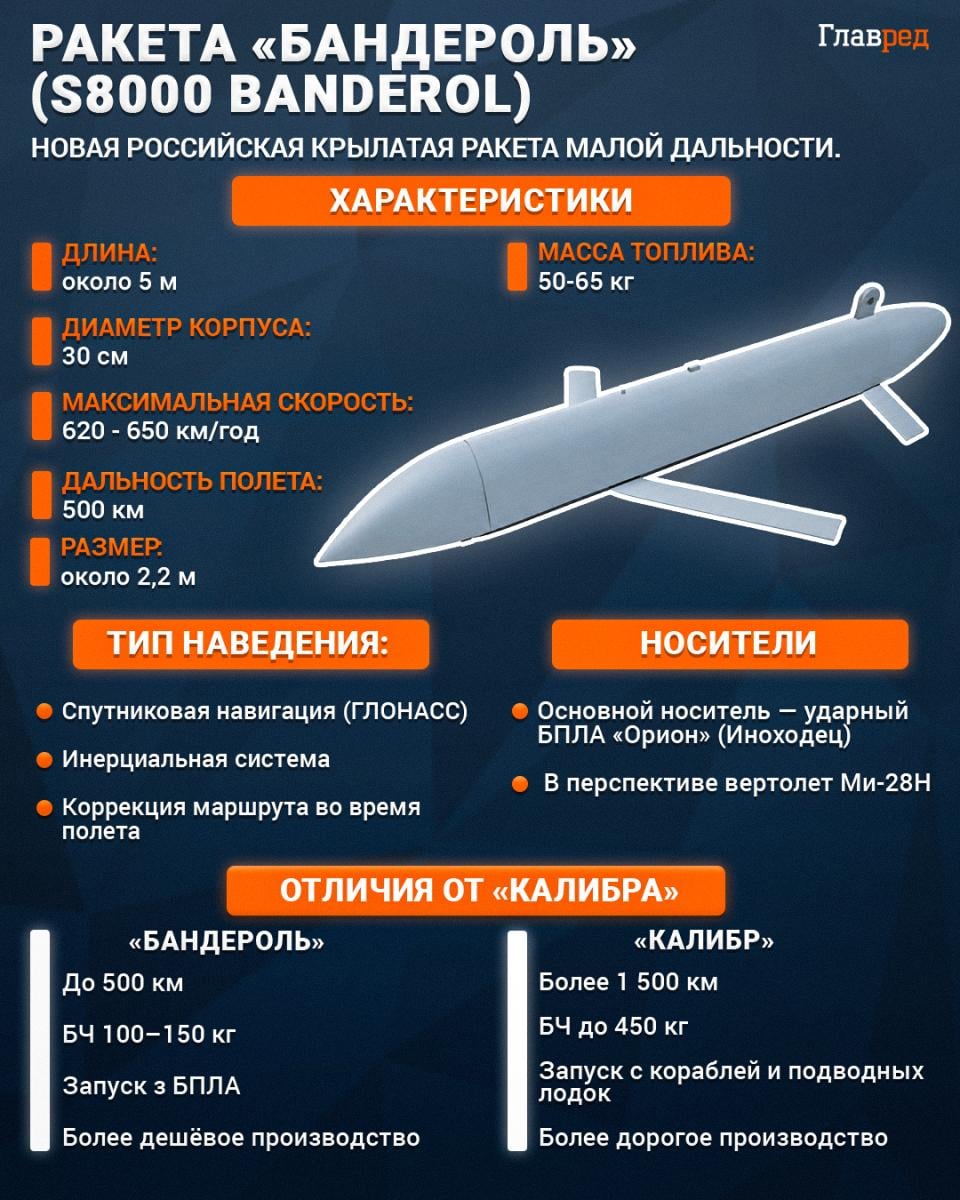 Ракета Бандероль