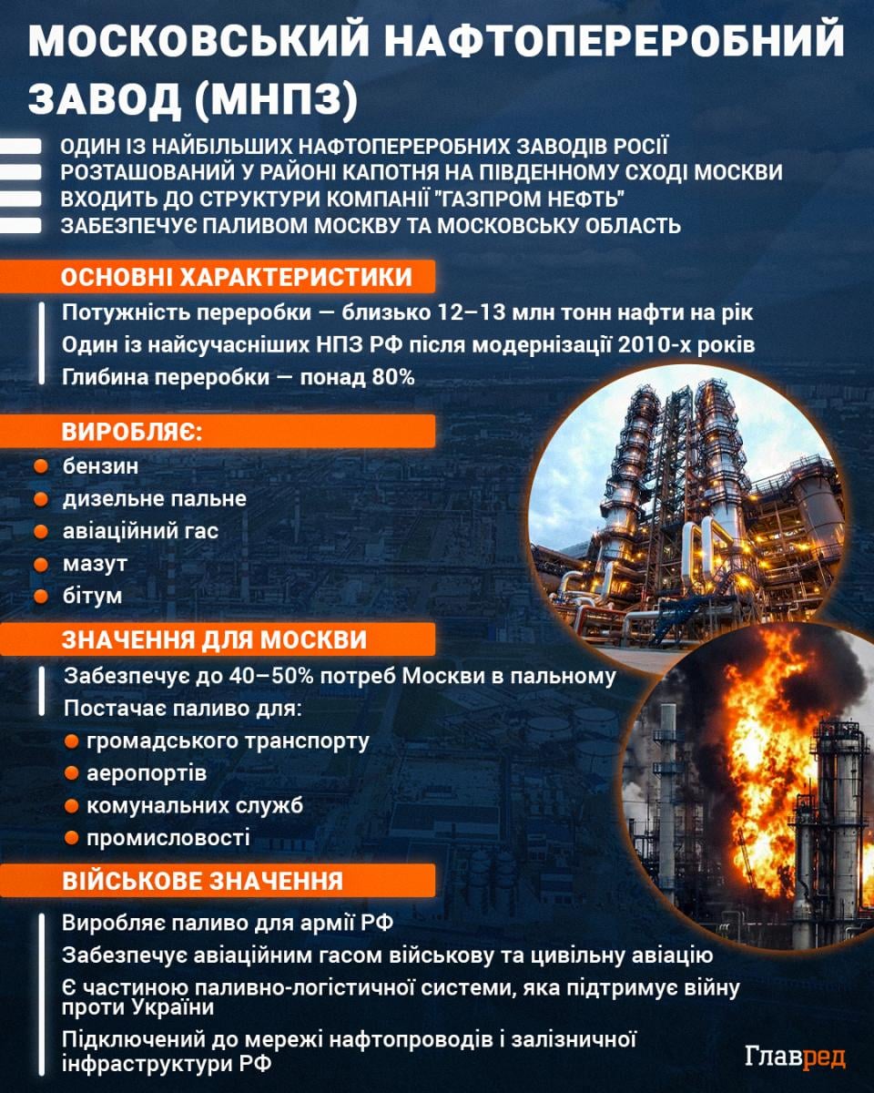Московський НПЗ