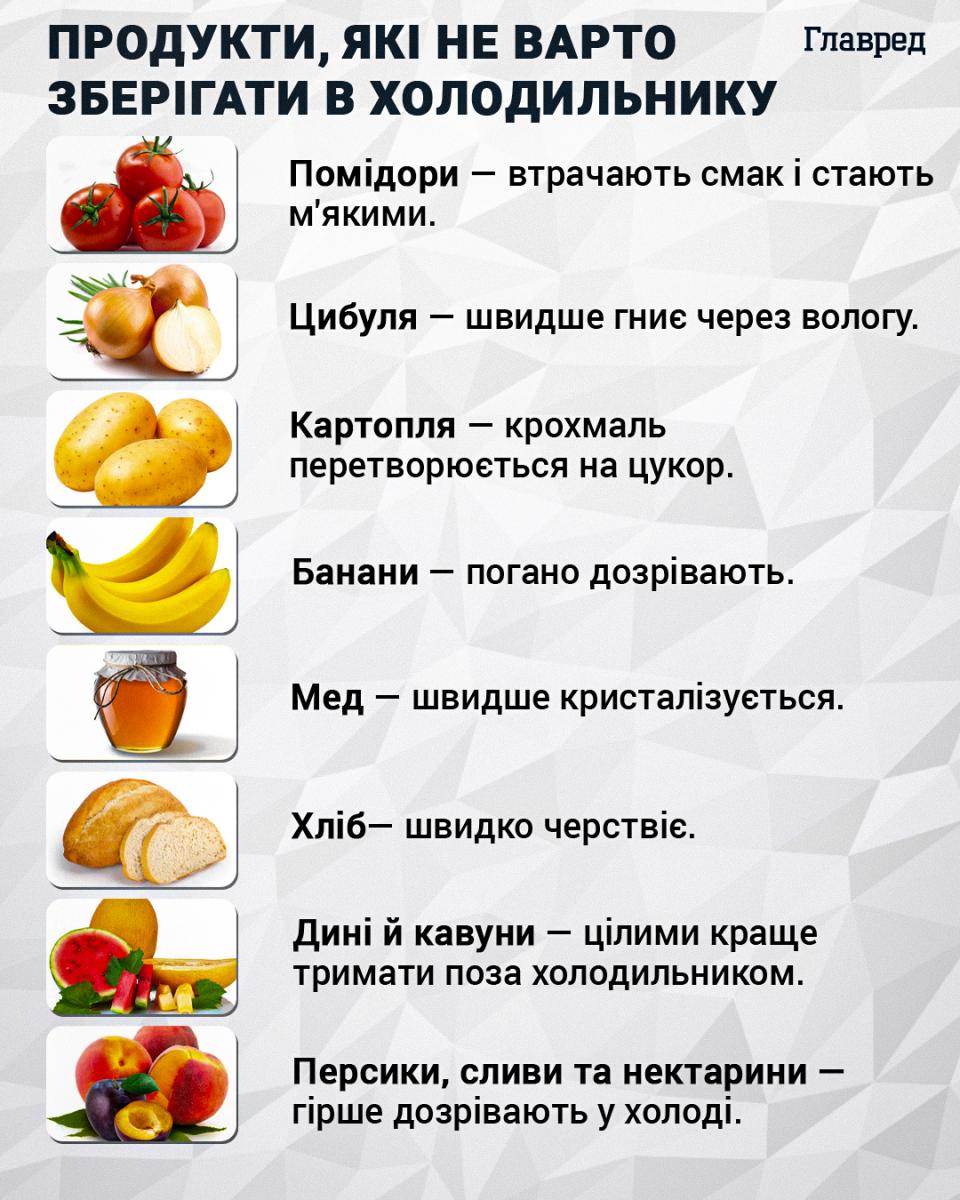 Що не можна зберігати в холодильнику