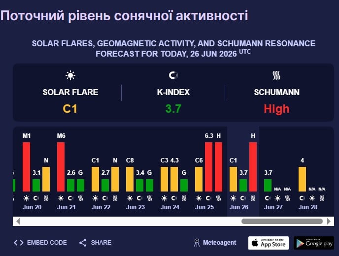 магнітна буря 