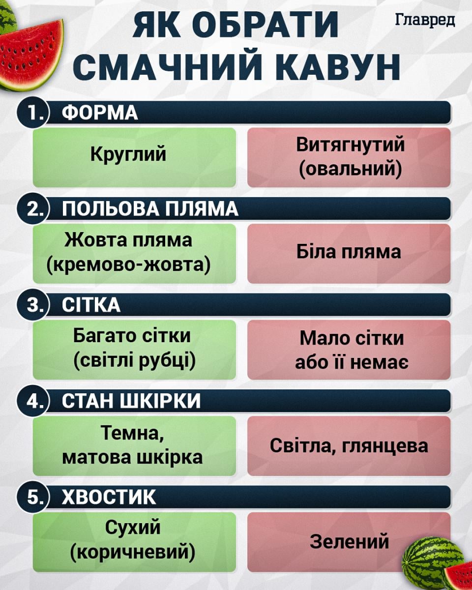 Як обрати солодкий кавун Як обрати солодкий кавун