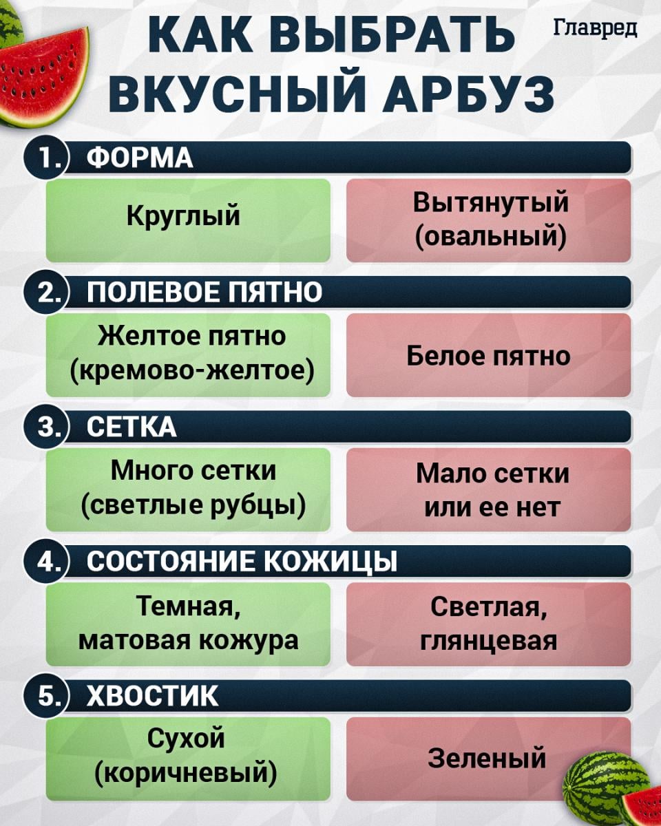 Как выбрать сладкий арбуз
