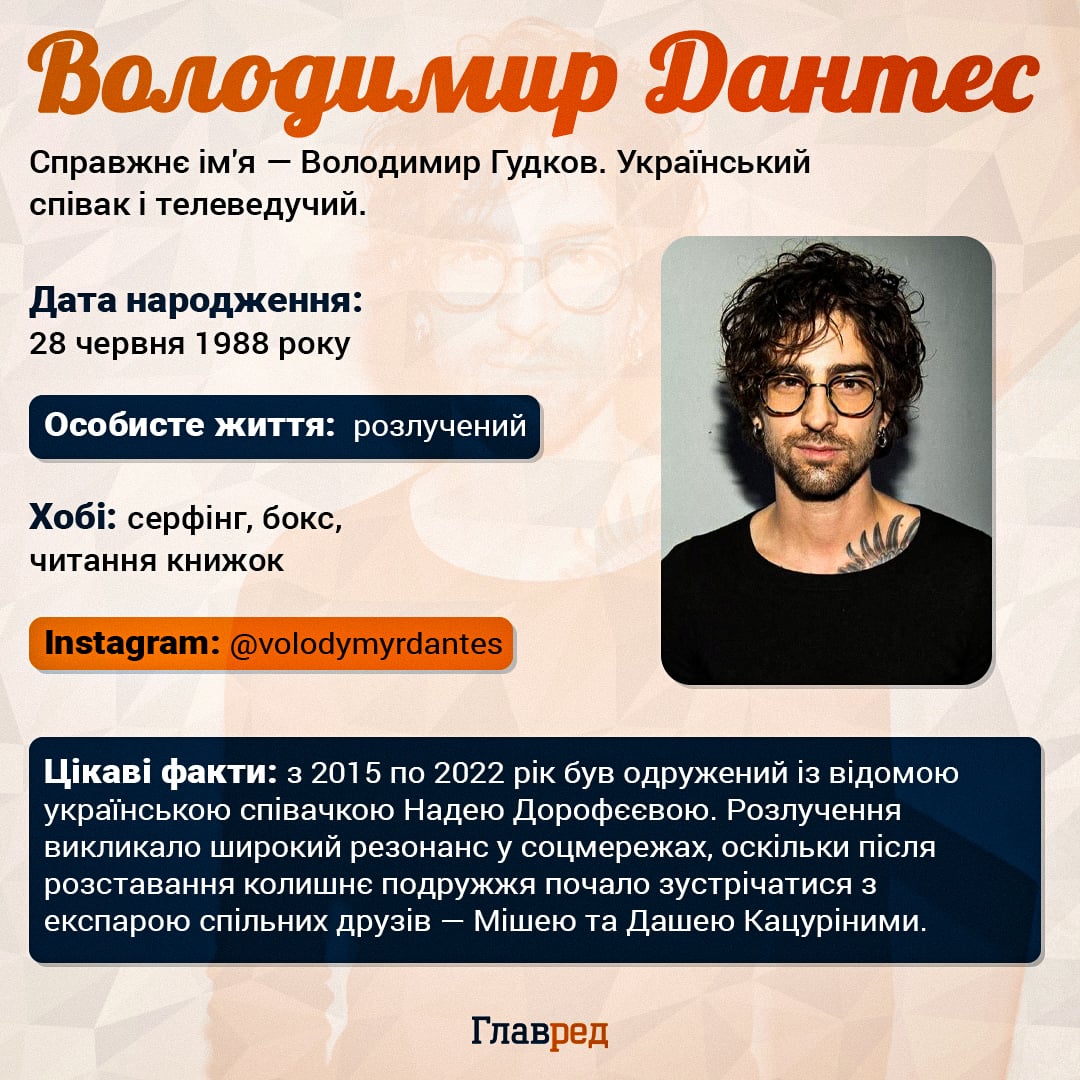 Володимир Дантес Володимир Дантес