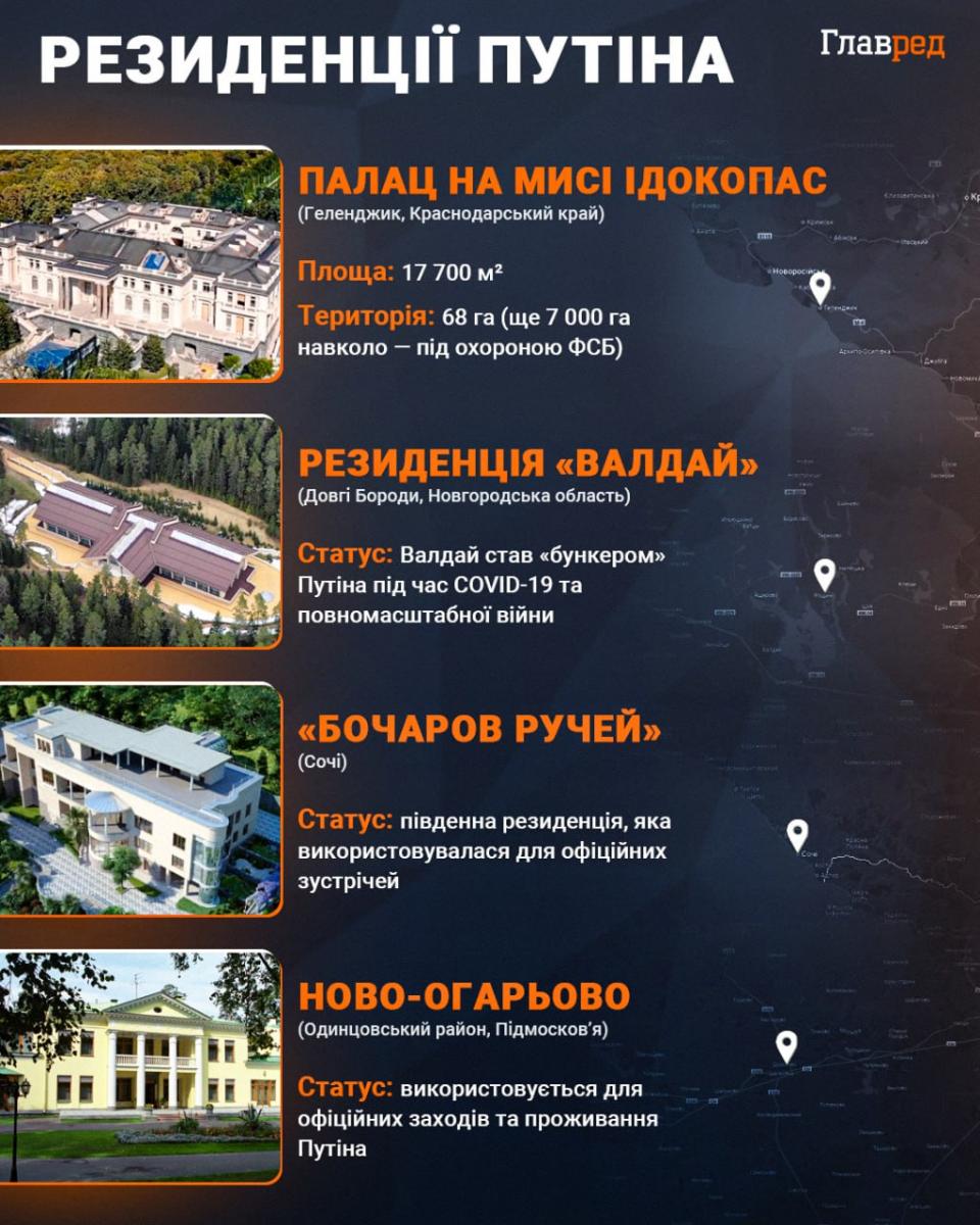 Резиденції Путіна