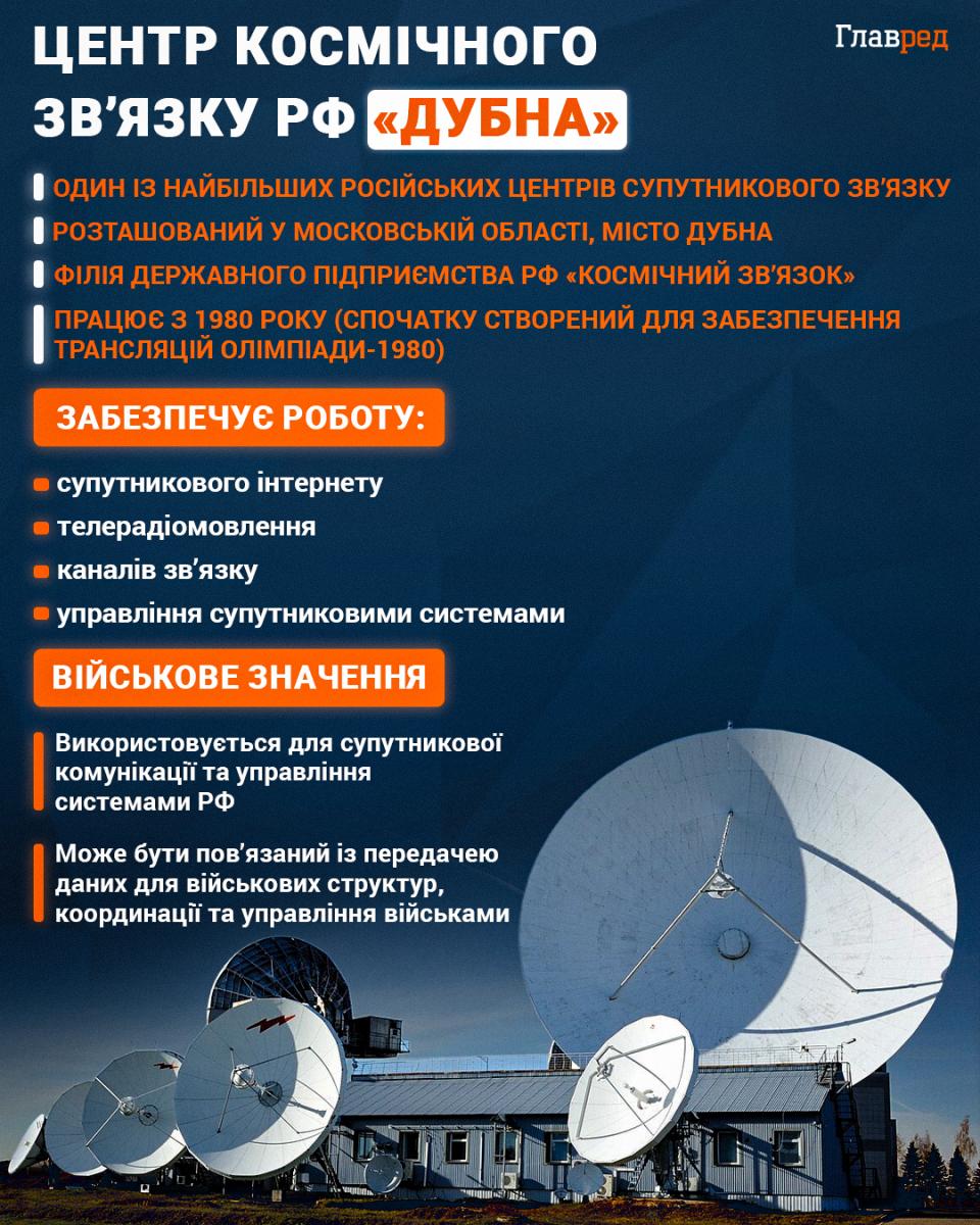 Центр космічного зв'язку 