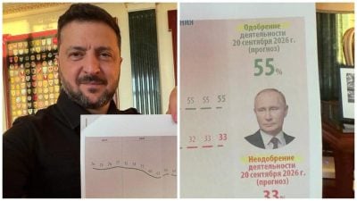 Рейтинги Путина катятся вниз: Зеленский показал секретные документы из Кремля