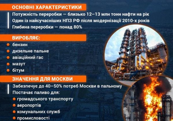 Московський НПЗ Московський НПЗ