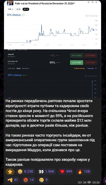Предсказание устранения Путина и Кадырова