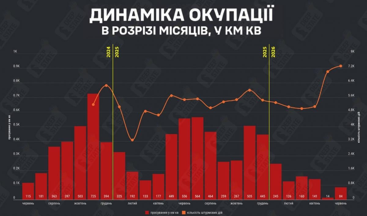 'У війні назріває перелом': в DeepState зробили гучну заяву про хід боїв