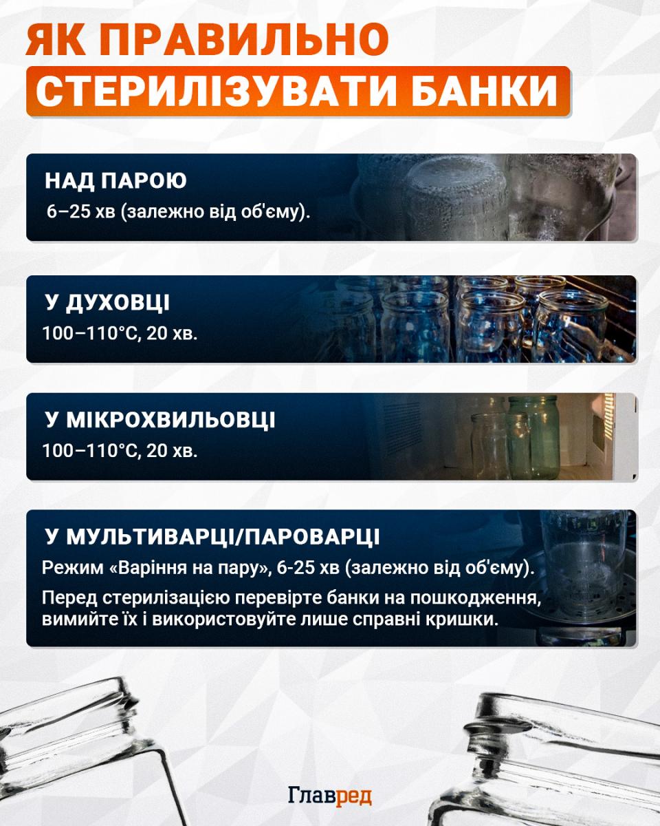 Як правильно стерилізувати банки