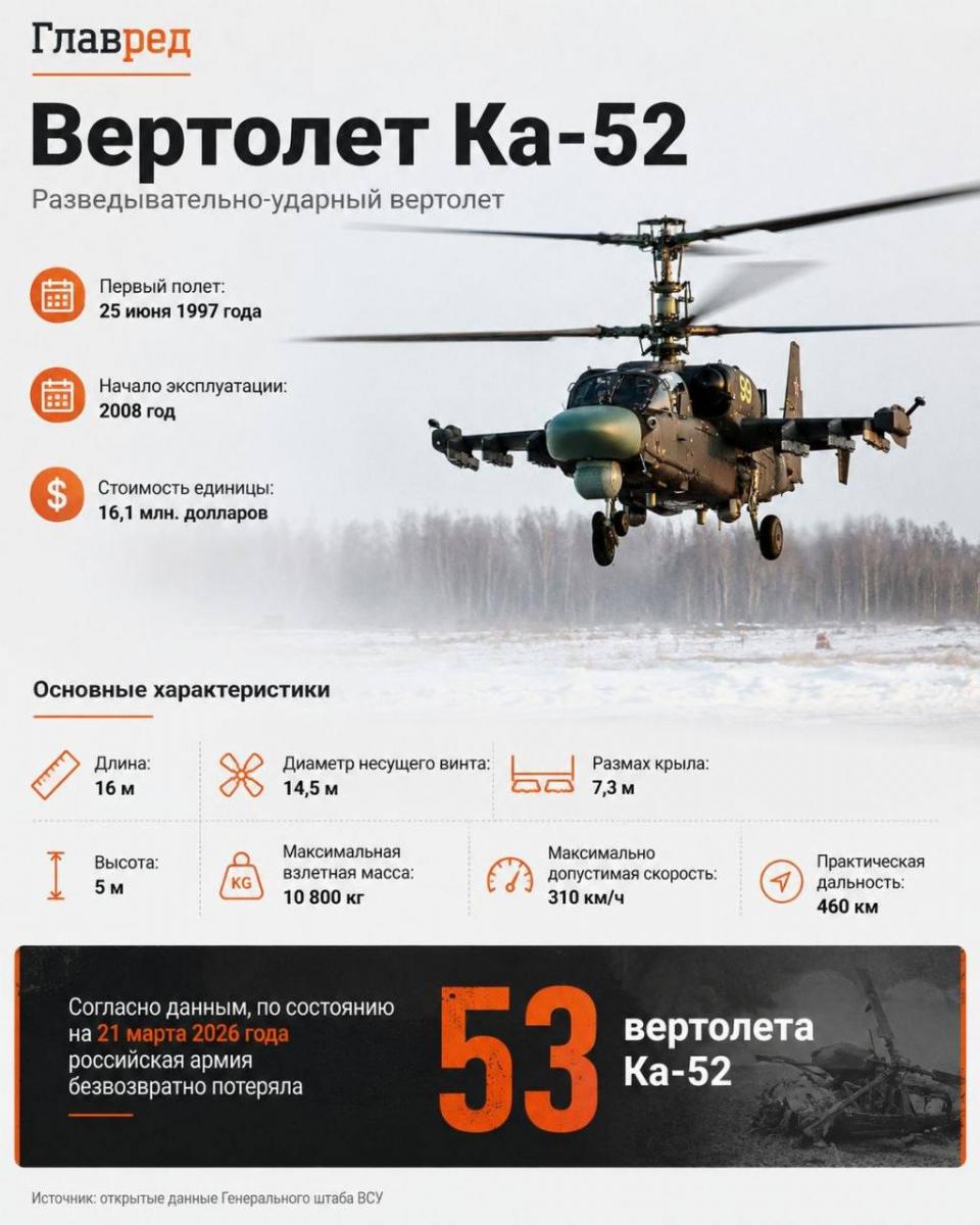 Вертолет Ка-52