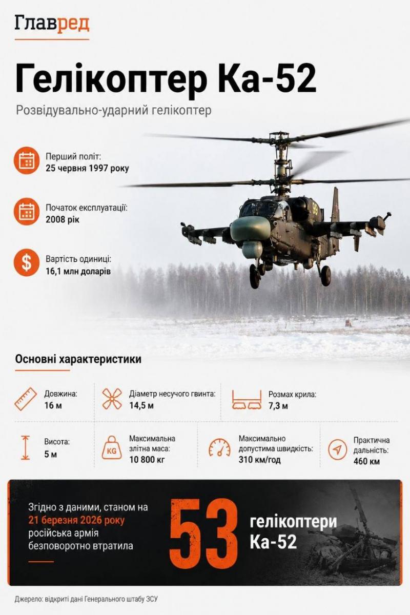 Гелікоптер Ка-52