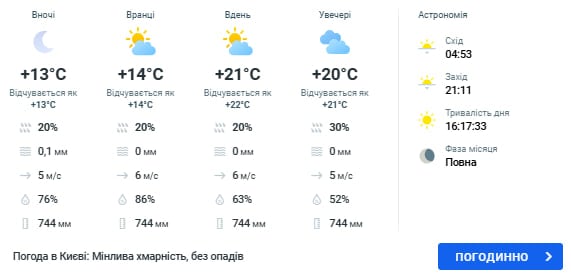 погода в киеве 5 июля