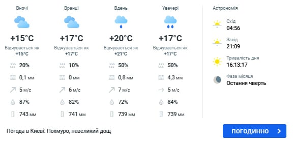 погода в Киеве 8 июля погода в Киеве 8 июля
