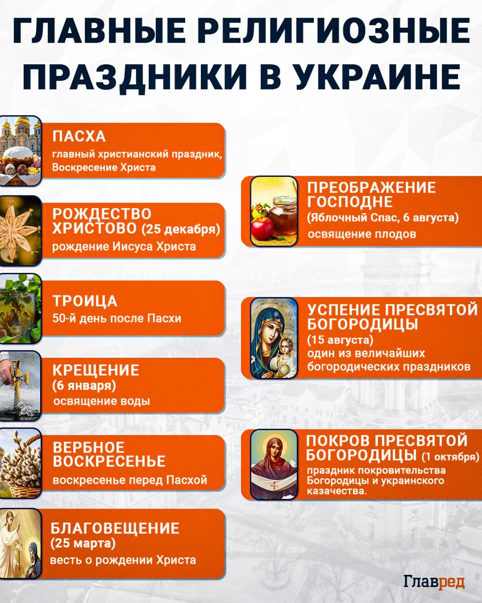 Религиозные праздники Религиозные праздники
