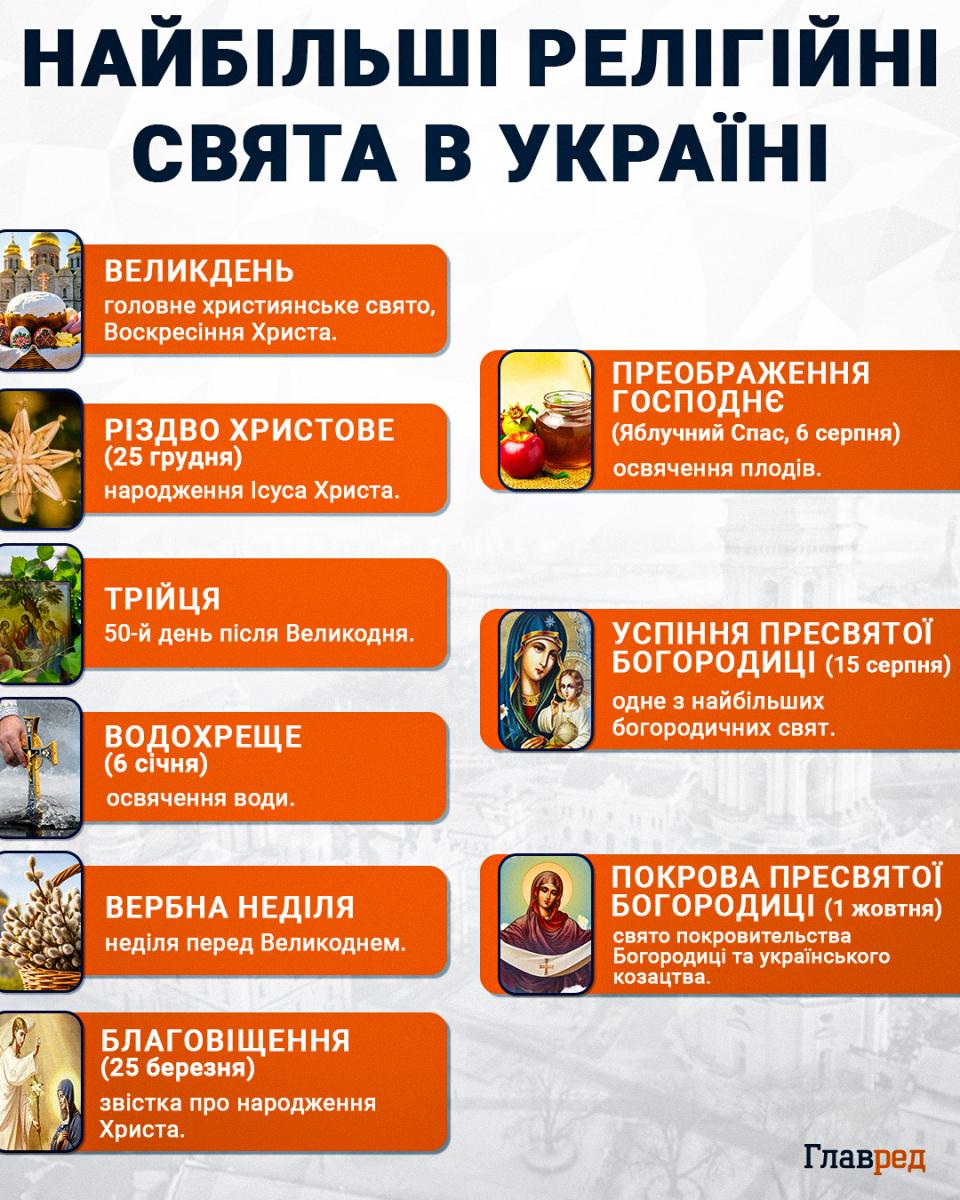 Релігійні свята Релігійні свята