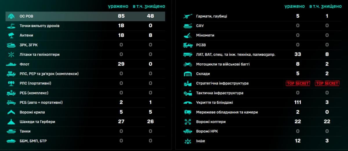 статистика сбс