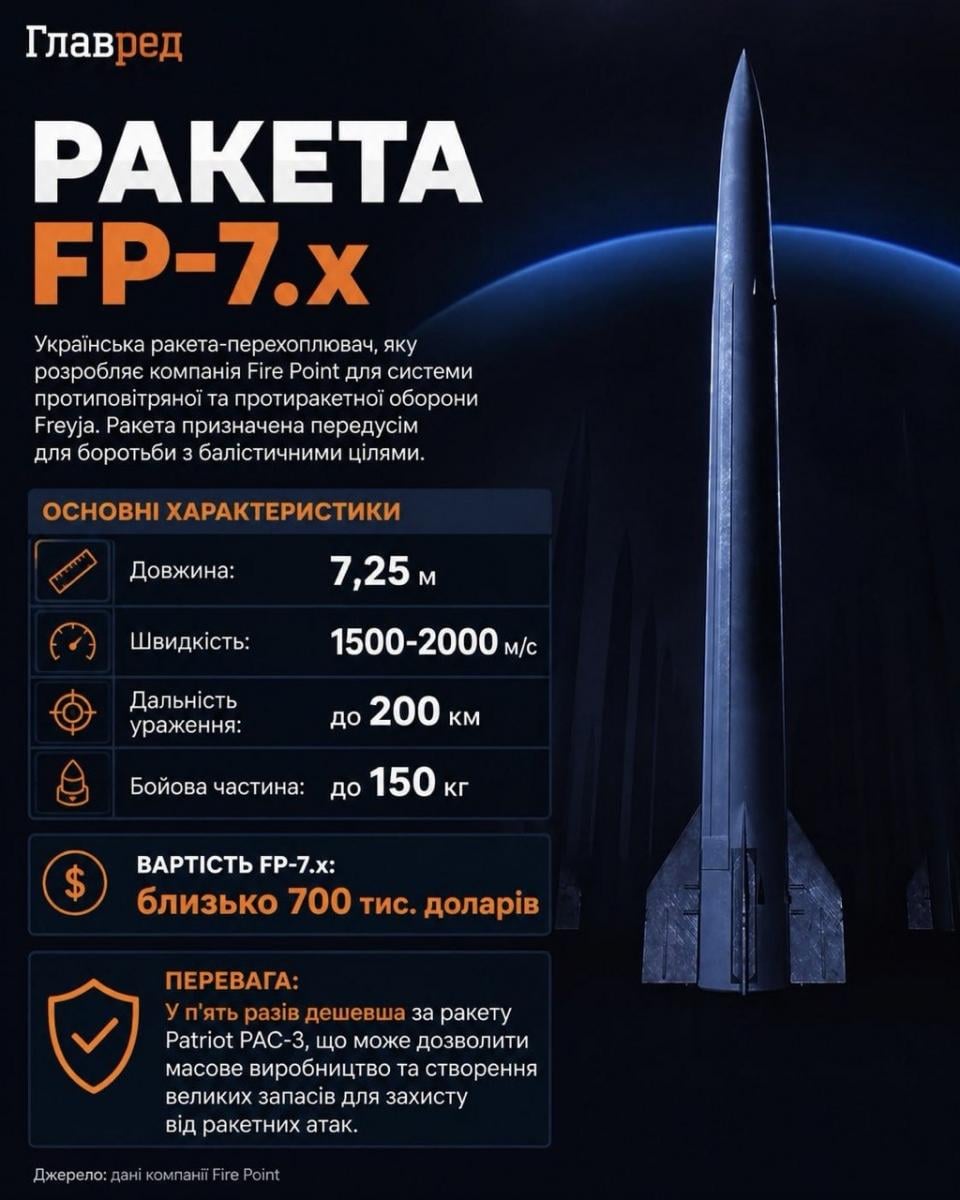 Ракета FP-7.x