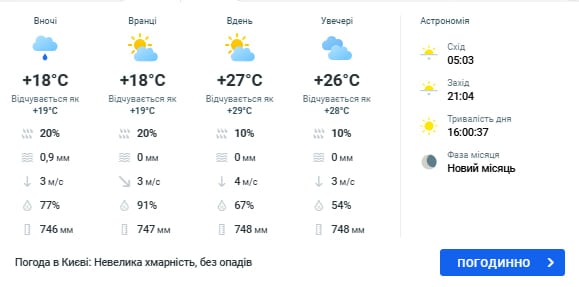 погода в киеве 15 июля