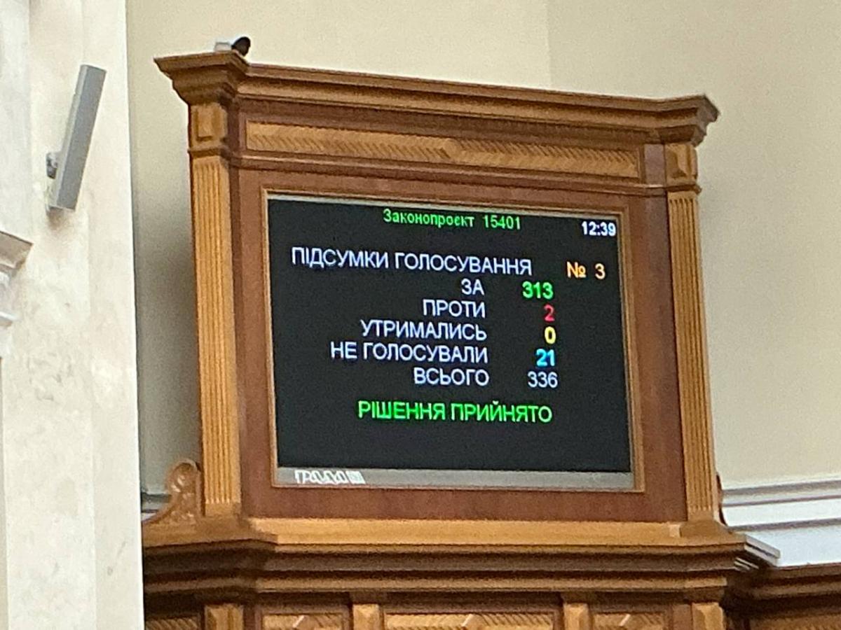 Голосование за продление военного положения в Украине Голосование за продление военного положения в Украине