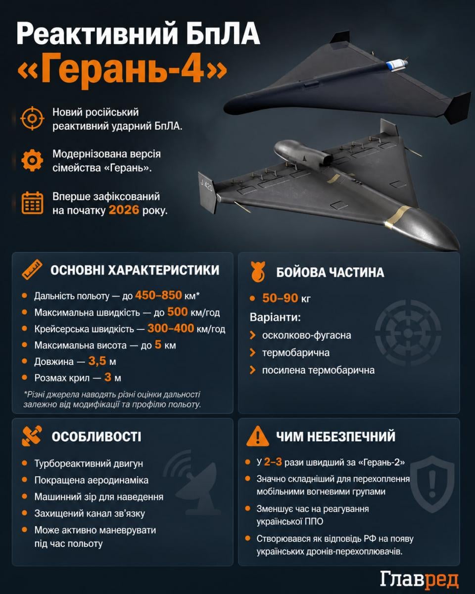 Реактивний 