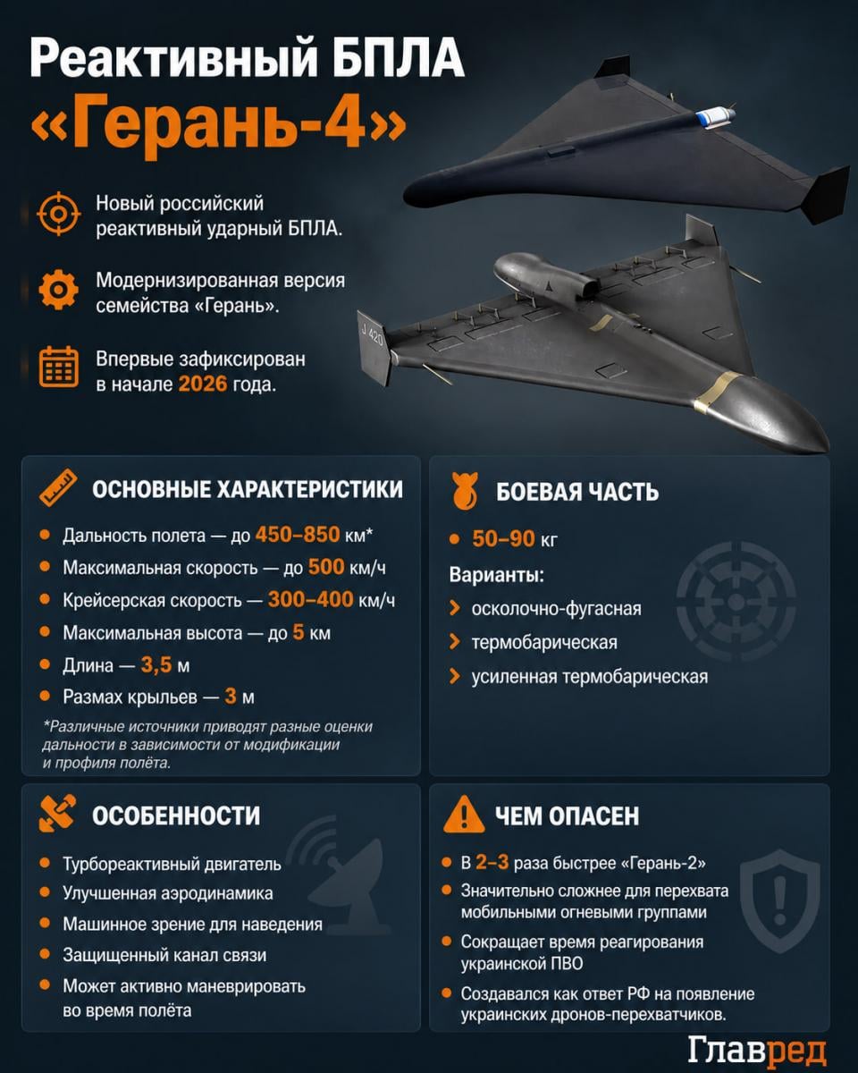 Реактивный Реактивный