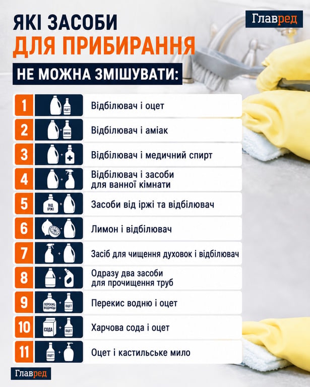Які засоби для прибирання не можна змішувати Які засоби для прибирання не можна змішувати