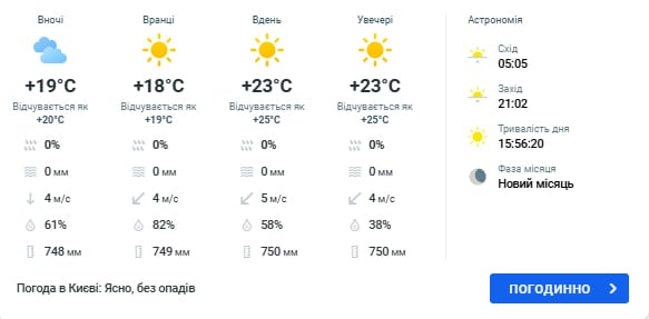 погода в киеве 17 июля погода в киеве 17 июля