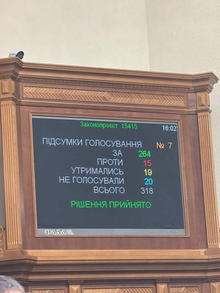 Голосування за склад уряду